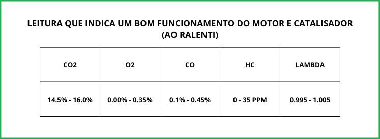 CO2