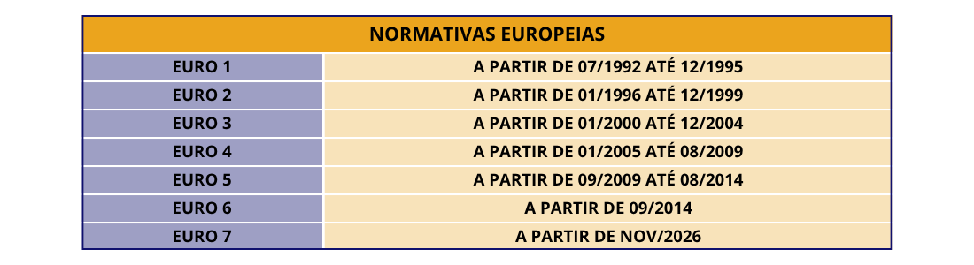 NORMATIVAS